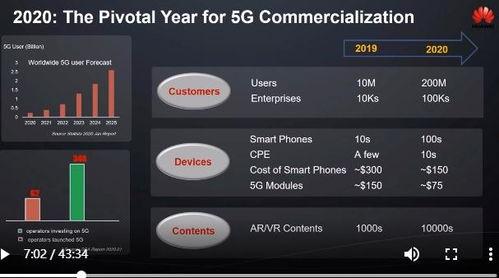 6g最新爆料视频大全,揭秘最新爆料视频大全中的颠覆性技术突破
